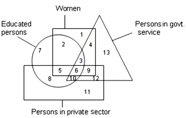 directions in the venn diagram given below the square triangle venn diagram